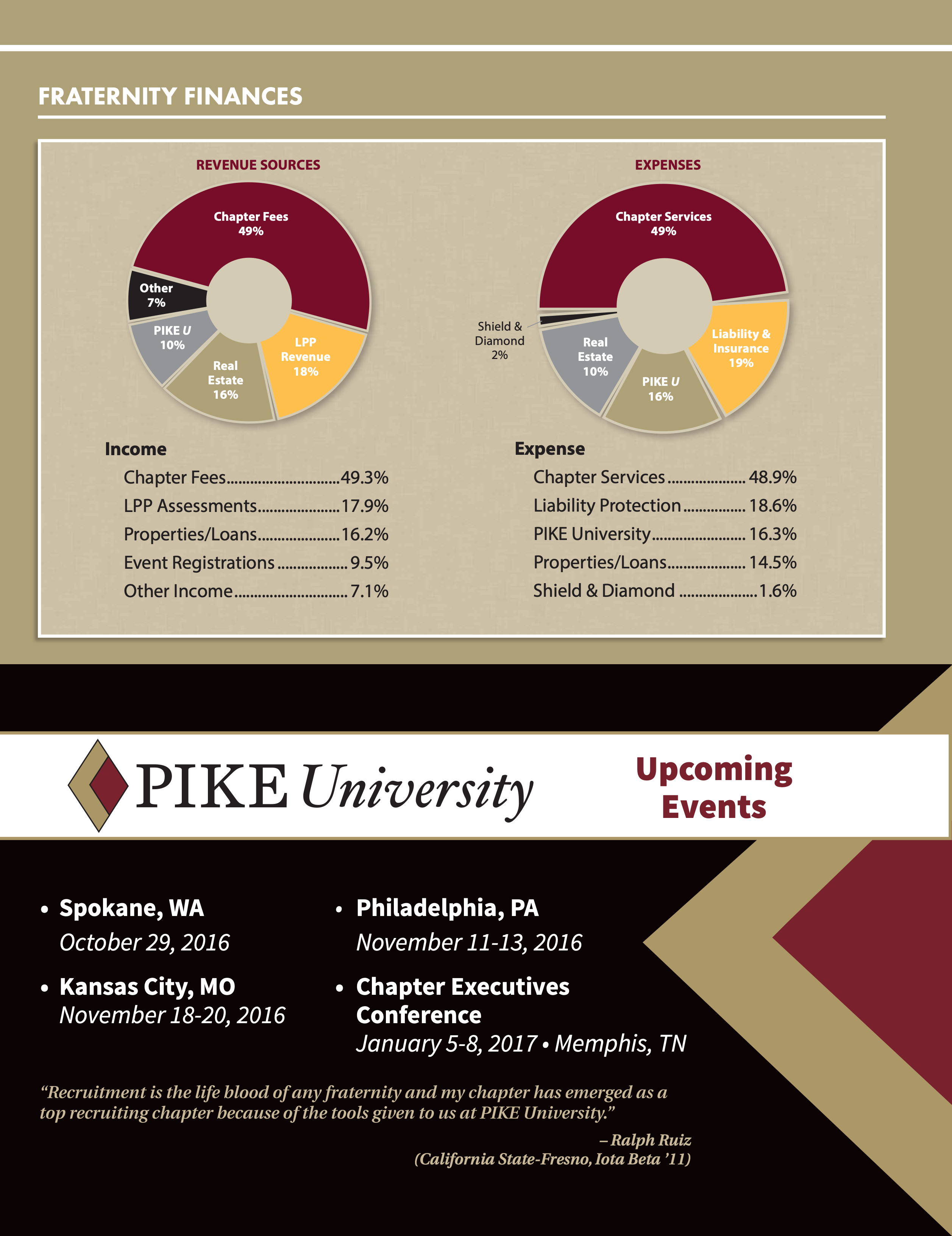 Pike University Upcoming Events